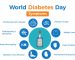 world-diabetes-day-2020