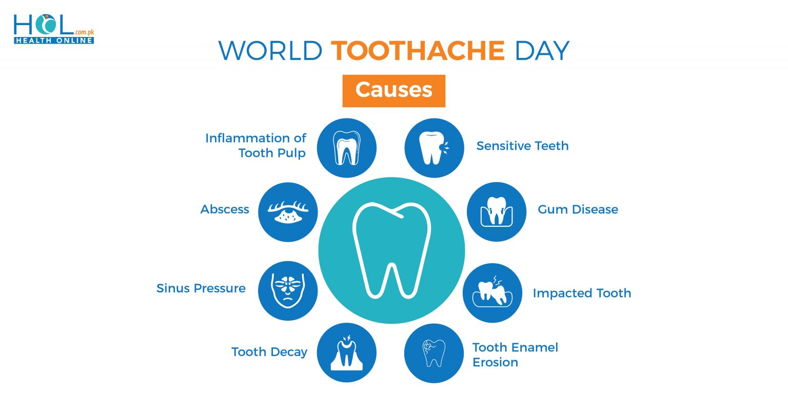 World Toothache Day Tips For Better Dental Health HLH Pharmacy